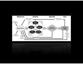 Innovation Parkour for Information Architects