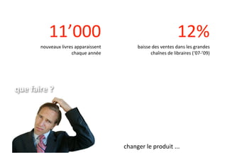 11’000                                               12%
       nouveaux*livres*apparaissent*        baisse*des*ventes*dans*les*grandes*
                     chaque*année                 chaînes*de*libraires*(‘07D’09)




que'faire'?




                                       changer*le*produit*...
 
