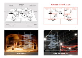 activites
                            proposition
                             de valeur       relation client
                                                                                        Business Model Canvas
                                                                          PARTENAIRES    ACTIVITES    OFFRE    RELATION      SEGMENTS
                                                                             CLES          CLES                 CLIENT       DE CLIENTS

partenaires
                                                        clients


                                                                                        RESSOURCES             CANAUX DE
                                                                                           CLES               DISTRIBUTION




                                                                                 STRUCTURE DE COUTS            FLUX DE REVENUS




   couts                                               revenus
              ressources                  canaux
                                                                                                                                    18
                                                          images by JAM




                           sur'scène                                                       dans'les'coulisses
 