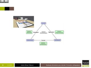 Institut Mines-Télécom9-12-2015 Quelques dimensions pour aborder l’innovation pédagogique10
 