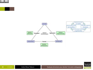 Institut Mines-Télécom
Le Web, pour coproduire
et partager
9-12-2015 Quelques dimensions pour aborder l’innovation pédagogique25
 