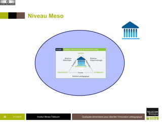 Institut Mines-Télécom9-12-2015 Quelques dimensions pour aborder l’innovation pédagogique37
 
