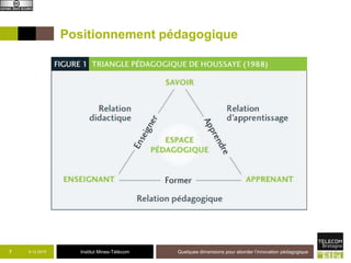 Institut Mines-Télécom
Et le numérique ? Le modèle SAMR
9-12-2015 Quelques dimensions pour aborder l’innovation pédagogique7
 