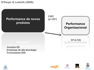 O'Dwyer & Ledwith (2009):

0.661
(p<,001)

R²=0.725
Amostra=26
Empresas de alta tecnologia
Funcionários<250

 