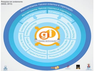 Pesquisa em andamento
(NAGI, 2013):

 