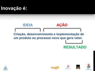 IDEIA

AÇÃO

Criação, desenvolvimento e implementação de
um produto ou processo novo que gera valor.

RESULTADO

 