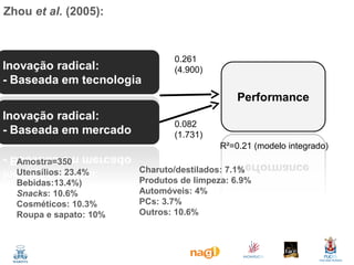 Zhou et al. (2005):

0.261
(4.900)

0.082
(1.731)
R²=0.21 (modelo integrado)
Amostra=350
Utensílios: 23.4%
Bebidas:13.4%)
Snacks: 10.6%
Cosméticos: 10.3%
Roupa e sapato: 10%

Charuto/destilados: 7.1%
Produtos de limpeza: 6.9%
Automóveis: 4%
PCs: 3.7%
Outros: 10.6%

 