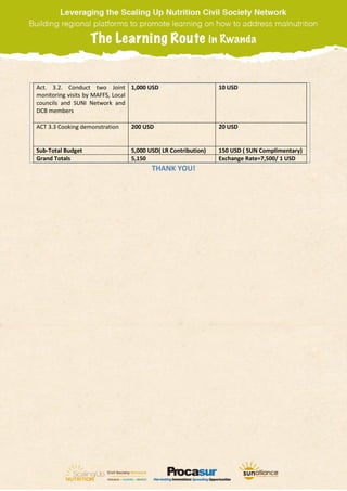 Act. 3.2. Conduct two Joint
monitoring visits by MAFFS, Local
councils and SUNI Network and
DCB members
1,000 USD 10 USD
ACT 3.3 Cooking demonstration 200 USD 20 USD
Sub-Total Budget 5,000 USD( LR Contribution) 150 USD ( SUN Complimentary)
Grand Totals 5,150 Exchange Rate=7,500/ 1 USD
THANK YOU!
 