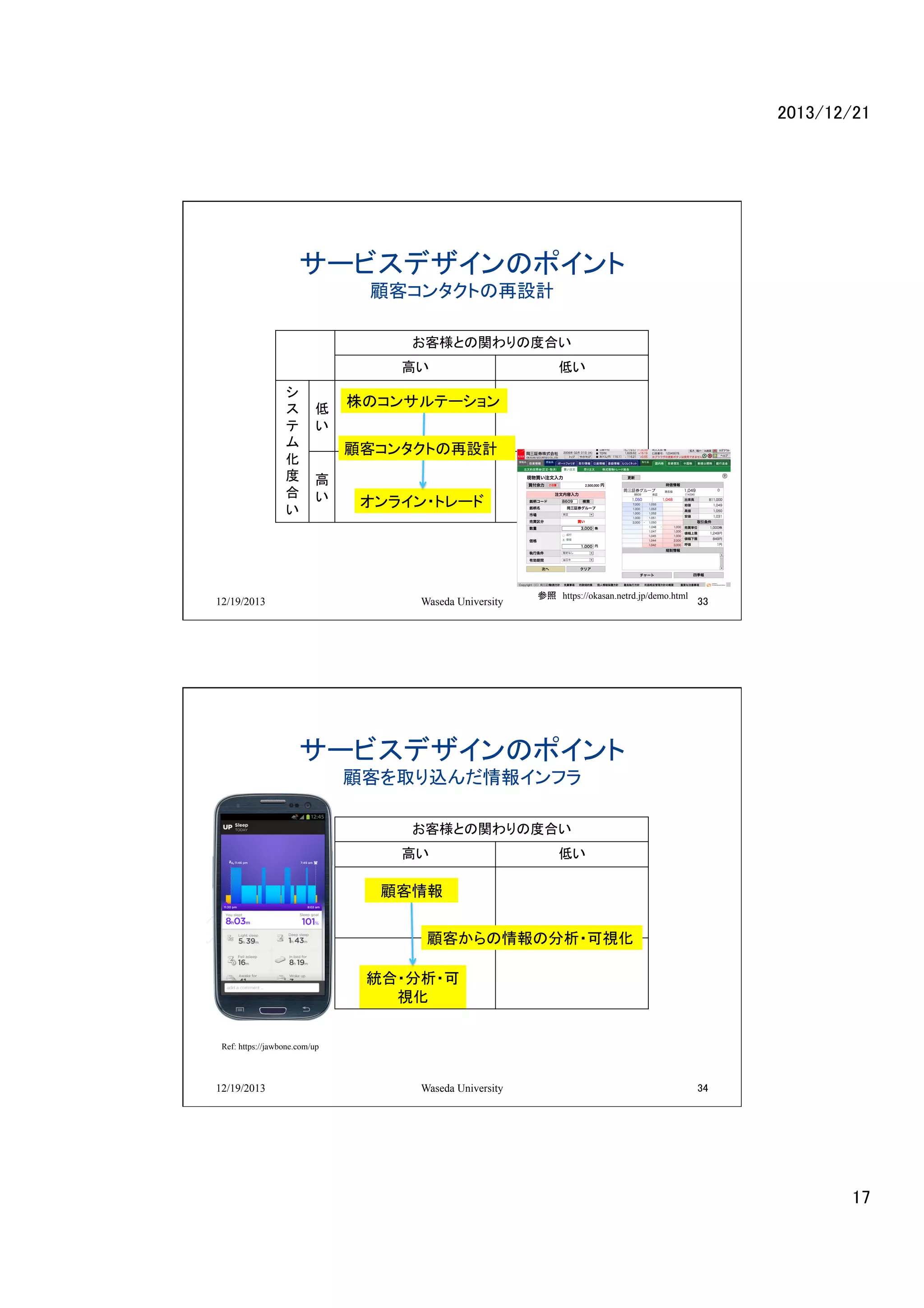 2013/12/21	

サービスデザインのポイント
顧客コンタクトの再設計	
お客様との関わりの度合い	
高い	
シ
ス
テ
ム
化
度
合
い	

低い	

低 株のコンサルテーション	
い	

顧客コンタクトの再設計
高
い	

12/19/2013

オンライン・トレード	

Waseda University

参照　https://okasan.netrd.jp/demo.html	

33

サービスデザインのポイント
顧客を取り込んだ情報インフラ	
お客様との関わりの度合い	
高い	
シ
ス
テ
ム
化
度
合
い	

低
い	

低い	

顧客情報	
顧客からの情報の分析・可視化

高
い	

統合・分析・可
視化	

Ref: https://jawbone.com/up	

12/19/2013

Waseda University

34

17	

 