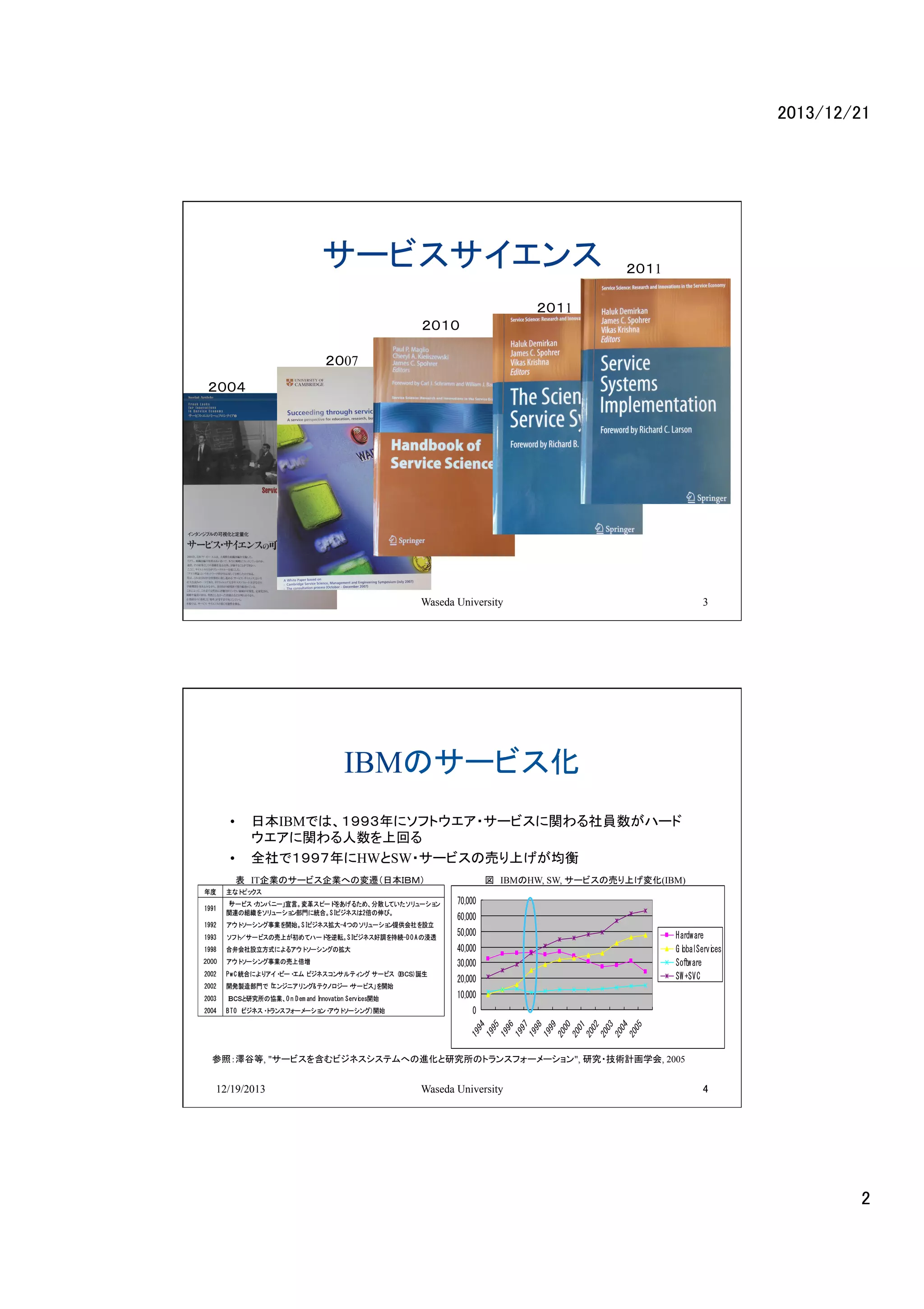 2013/12/21	

サービスサイエンス
	
２０１1	

２０１1	

２０１０	
２０07	
２００４	

12/19/2013

Waseda University

3

IBMのサービス化	
• 
• 

日本IBMでは、１９９３年にソフトウエア・サービスに関わる社員数がハード
ウエアに関わる人数を上回る
全社で１９９７年にHWとSW・サービスの売り上げが均衡
図　IBMのHW, SW, サービスの売り上げ変化(IBM) 	

表　IT企業のサービス企業への変遷（日本ＩＢＭ） 	

70,000
60,000
50,000
40,000
30,000
20,000

Hardware
G lobalS ervi
	
  ces
Software
SW +SVC

10,000
19
94
19
95
19
96
19
97
19
98
19
99
20
00
20
01
20
02
20
03
20
04
20
05

0

参照：澤谷等, "サービスを含むビジネスシステムへの進化と研究所のトランスフォーメーション", 研究・技術計画学会, 2005 	

12/19/2013

Waseda University

4

2	

 