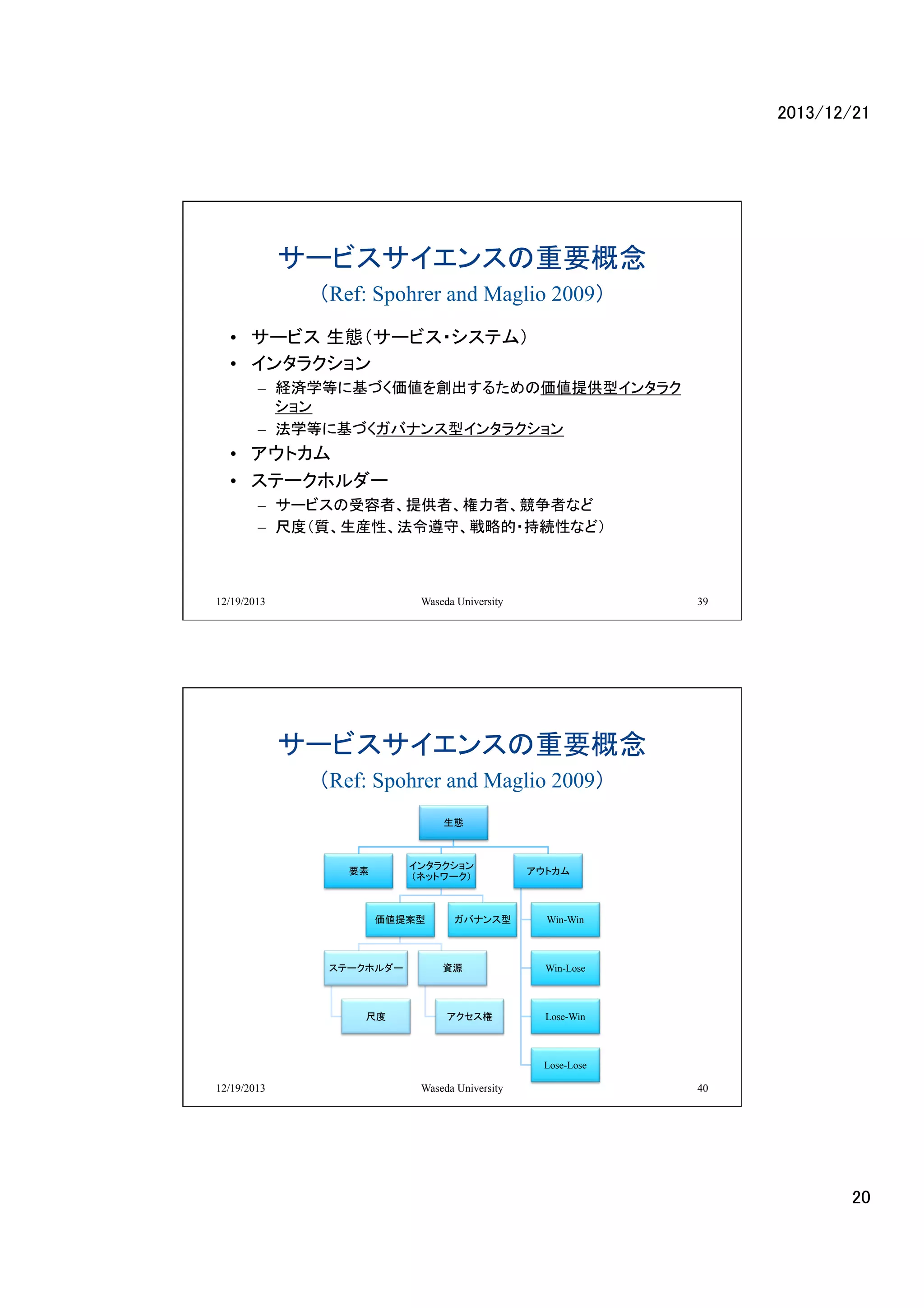 2013/12/21	

サービスサイエンスの重要概念
（Ref: Spohrer and Maglio 2009） 	
•  サービス 生態（サービス・システム）
•  インタラクション
–  経済学等に基づく価値を創出するための価値提供型インタラク
ション
–  法学等に基づくガバナンス型インタラクション

•  アウトカム
•  ステークホルダー
–  サービスの受容者、提供者、権力者、競争者など
–  尺度（質、生産性、法令遵守、戦略的・持続性など）

12/19/2013

Waseda University

39

サービスサイエンスの重要概念
（Ref: Spohrer and Maglio 2009） 	
生態	

インタラクション
（ネットワーク）	

要素	

価値提案型	

ステークホルダー	

尺度	

ガバナンス型	

資源	

アクセス権	

アウトカム	

Win-Win	

Win-Lose	

Lose-Win	

Lose-Lose	

12/19/2013

Waseda University

40

20	

 