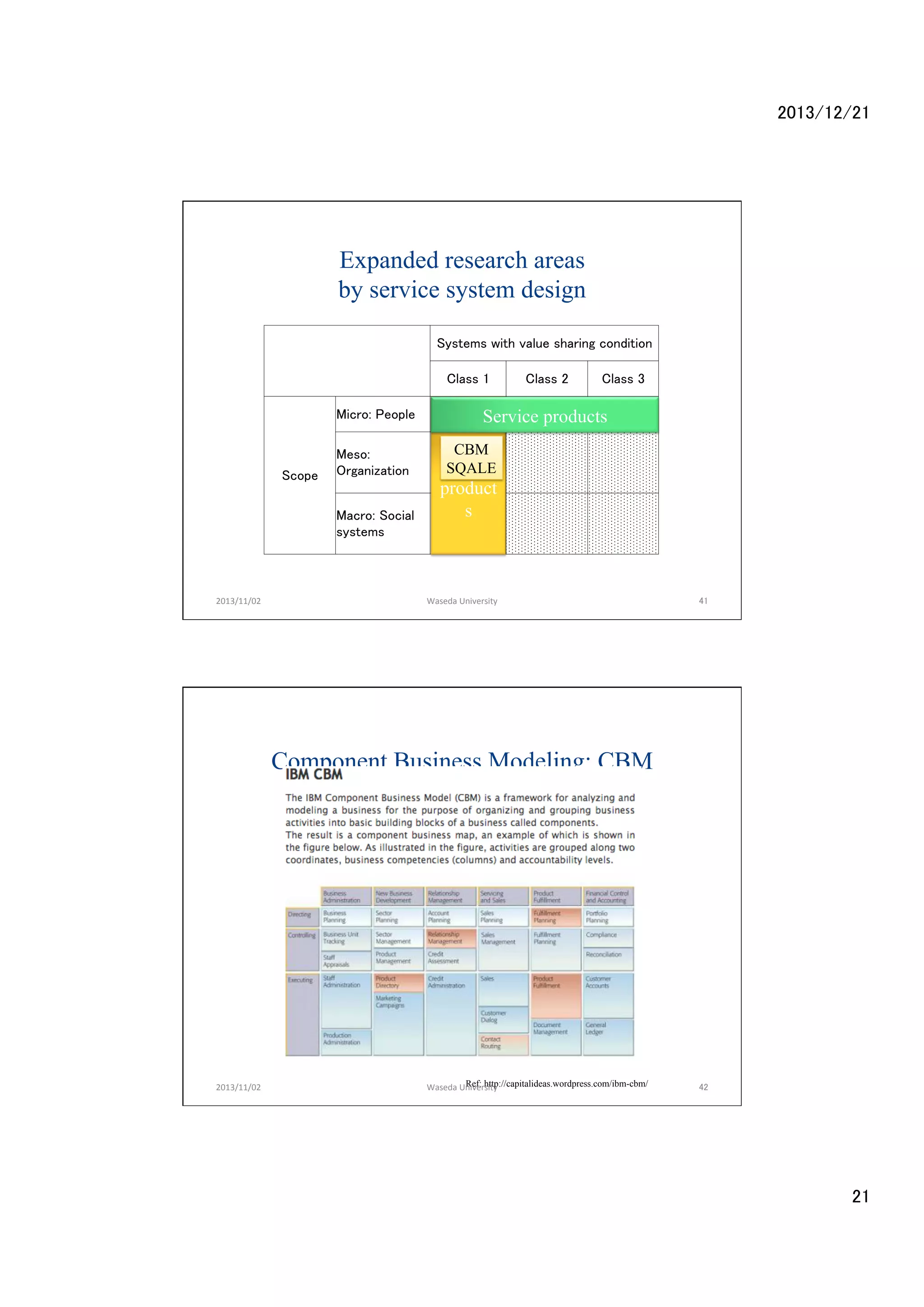 2013/12/21	

Expanded research areas
by service system design 	
Systems with value sharing condition	
　
	

Class 1	

Class 2	

Class 3	

Service products	
　	
Industri
CBM
al
SQALE	
　	
product 　	
s	

Micro: People	
 　	
Meso:
Scope	
 Organization	
Macro: Social
systems 	

　	

2013/11/02	

　	

　	

Waseda	
  University	

41	

Component Business Modeling: CBM 	

2013/11/02	

Ref: http://capitalideas.wordpress.com/ibm-cbm/	
Waseda	
  University	

42	

21	

 