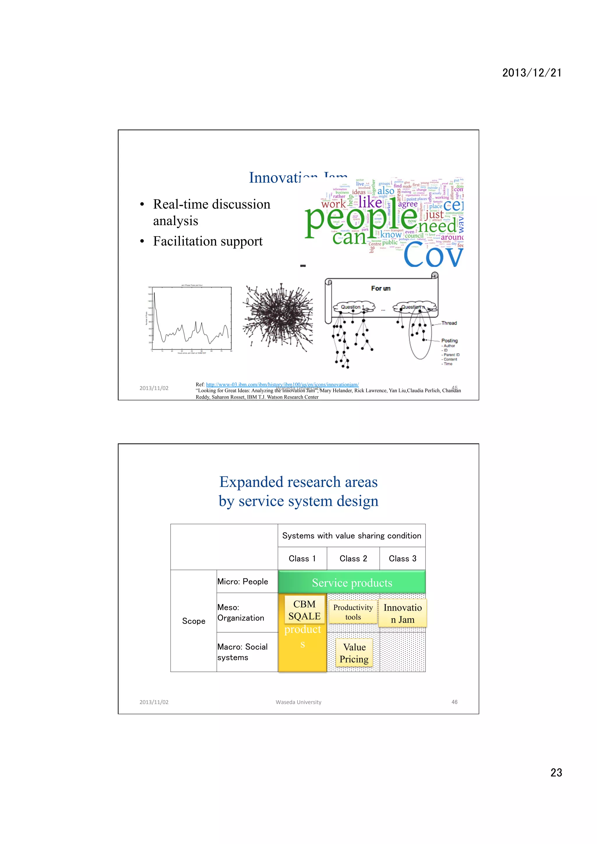 2013/12/21	

Innovation Jam	
•  Real-time discussion
analysis
•  Facilitation support	

2013/11/02	

Ref: http://www-03.ibm.com/ibm/history/ibm100/us/en/icons/innovationjam/
Waseda	
  University	
45	
“Looking for Great Ideas: Analyzing the Innovation Jam”, Mary Helander, Rick Lawrence, Yan Liu,Claudia Perlich, Chandan
Reddy, Saharon Rosset, IBM T.J. Watson Research Center 	

Expanded research areas
by service system design 	
Systems with value sharing condition	
　
	

Class 1	

Class 2	

Class 3	

Service products	
　	
Industri Productivity
CBM
Innovatio
al
SQALE	
tools	
n Jam	
　	
product 　	
s	
Value

Micro: People	
 　	
Meso:
Scope	
 Organization	
Macro: Social
systems 	

　	

2013/11/02	

Waseda	
  University	

　	

Pricing	

　	

46	

23	

 