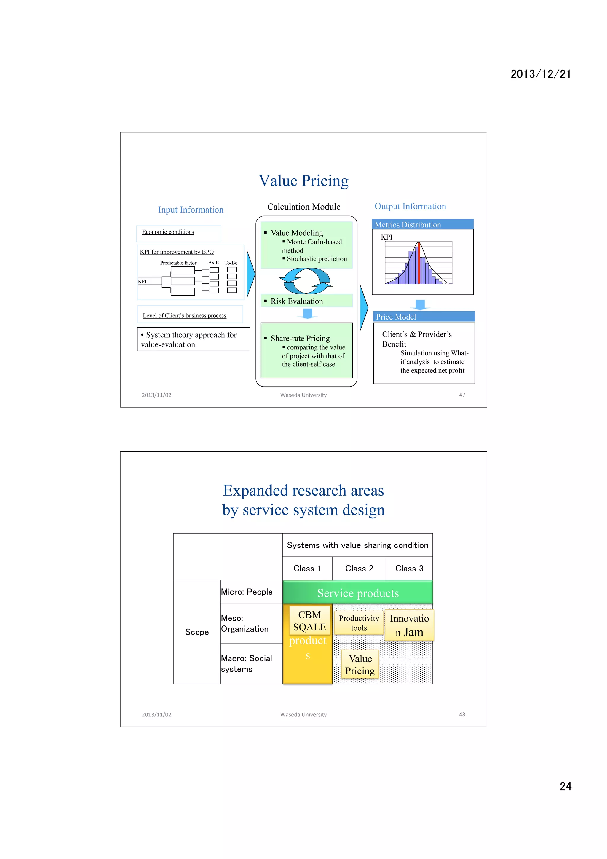 2013/12/21	

Value Pricing
Metrics Distribution

§  Value Modeling

Economic conditions

As-Is

KPI

§  Monte Carlo-based
method
§  Stochastic prediction

KPI for improvement by BPO
Predictable factor

Output Information

Calculation Module

Input Information

To-Be

KPI

§  Risk Evaluation
Level of Client’s business process

•  System theory approach for
value-evaluation

Price Model
§  Share-rate Pricing

2013/11/02	

§  comparing the value
of project with that of
the client-self case

Client’s & Provider’s
Benefit
Simulation using Whatif analysis to estimate
the expected net profit

Waseda	
  University	

47	

Expanded research areas
by service system design 	
Systems with value sharing condition	
　
	

Class 1	

Class 2	

Class 3	

Service products	
　	
Industri Productivity
CBM
Innovatio
al
SQALE	
tools	
n Jam	
　	
product 　	
s	
Value

Micro: People	
 　	
Meso:
Scope	
 Organization	
Macro: Social
systems 	

　	

2013/11/02	

Waseda	
  University	

　	

Pricing	

　	

48	

24	

 