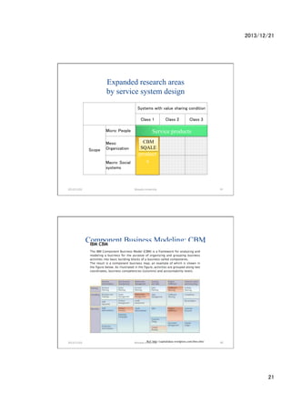 2013/12/21	

Expanded research areas
by service system design 	
Systems with value sharing condition	

	

Class 1	

Class 2	

Class 3	

Service products	
	
Industri
CBM
al
SQALE	
	
product 	
s	

Micro: People	
 	
Meso:
Scope	
 Organization	
Macro: Social
systems 	

	

2013/11/02	

	

	

Waseda	
 ?University	

41	

Component Business Modeling: CBM 	

2013/11/02	

Ref: http://capitalideas.wordpress.com/ibm-cbm/	
Waseda	
 ?University	

42	

21	

 
