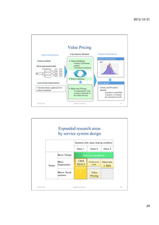 2013/12/21	

Value Pricing
Metrics Distribution

?? Value Modeling

Economic conditions

As-Is

KPI

?? Monte Carlo-based
method
?? Stochastic prediction

KPI for improvement by BPO
Predictable factor

Output Information

Calculation Module

Input Information

To-Be

KPI

?? Risk Evaluation
Level of Clients business process

?? System theory approach for
value-evaluation

Price Model
?? Share-rate Pricing

2013/11/02	

?? comparing the value
of project with that of
the client-self case

Clients & Providers
Benefit
Simulation using Whatif analysis to estimate
the expected net profit

Waseda	
 ?University	

47	

Expanded research areas
by service system design 	
Systems with value sharing condition	

	

Class 1	

Class 2	

Class 3	

Service products	
	
Industri Productivity
CBM
Innovatio
al
SQALE	
tools	
n Jam	
	
product 	
s	
Value

Micro: People	
 	
Meso:
Scope	
 Organization	
Macro: Social
systems 	

	

2013/11/02	

Waseda	
 ?University	

	

Pricing	

	

48	

24	

 