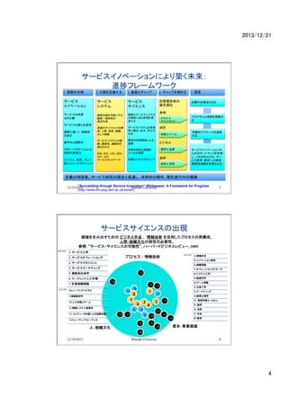2013/12/21	

`ӥΥ٩`ˤBδ
Måե``
1. Ҫ̨^
2. Ұx
3. Pȥå
4. åפ 5. 
	
`ӥ	
Υ٩`	
	

`ӥ	
ƥ	

`ӥγL	
GDP	
	
`ӥ|b	
	
h˃־A
Τ	
	
лȸh	
	
`Хꥼ`
gM	
	
ӥͥ
ˤˤȤäƤΥ	

ܤˤ
ͣṩߤ	
໥	
	
YԴΥʥߥåʘ
죺ggM
	
	
`ӥƥҎ
ģ}jԡBYԤ
󤵤	
	
B2BB2CC2CB2G
G2CG2G	
`ӥͥåȥ`	

`ӥ	
	

vSߤ	
λ	

}jʥ`ӥƥ
θפˤԭk
Ҋ	
	
`ӥƥϵ
Ĥ˄Ϥ
	
	
ȴѧIˤ
P	
	
ѧgоȌg
ĩ`Mչ	
	
֪RȥΥå	

	
	
 &	
	
ޥɥå
	
о	
	
	
֪R & ĩ`	
	
ӥͥ	
	
	
 & fI	
	
	

וkȤʤ	

	

	

	

ץY_k
	

ѧHĥץ`X
	

`ӥΥ٩`
Υ`ɥޥåפ
Ϥ`
ӥ?оؤо
_kͶY~򱶉	

 & ͶY	

xZ`ӥоΚsʷҊͨĤʃA򡢬FMФhՓ	
Succeeding through Service Innovation Whitepaper: A Framework for Progress
12/19/2013
Waseda University
(http://www.ifm.eng.cam.ac.uk/ssme/)

7

`ӥ󥹤γF
߳ ӥַͥ  g äץ٘ɡ
g?MĻоαҪԡ
գ`ӥ?󥹤οԡ, ϩ`Щ`ɥӥͥӥ`, 2005

	

1990-2004	

1. `ӥѧ	

ץg	

2. `ӥڥ`	

1900-1960	

15.Υ٩`	

3. `ӥޥͥ	

16.MՓ	

4. `ӥީ`ƥ	

17.ڥ`󥺥ꥵ`	

14

5. }jϵѧ	

18.ƥ๤ѧ	
19.Uӿѧ	

6. `˹Ј	
7. ӋMՓ	
1960-1990	

14.ѧ	

28

21

8.ҥ`ޥ󥭥ԥ	

10

13

5	

9.gYUgѧ	

7

10.˹֪ܤȥ`	
11.󥷥ƥѧ	
12. ԥ`֧Ԯˤf{	

3

6
8

16

1	
4	

20.`Փ	

18

2

24. Uѧʿ (MBA)	
25. Ug	
26. 	
27. 	

22

25

24

13.ҥ`ޥѥե`ޥ	

ˣMĻ	

23.Uѧ	

17
15

9	

23

22.ީ`ƥ	

11

12

27

21.bѧ	

19

20

28. 	

YI	

26
12/19/2013

Waseda University

8

4	

 