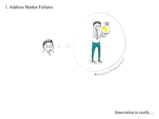 1. Address Market Failures
The innovation process is subject to market failures
 
