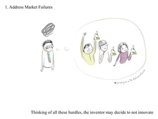 1. Address Market Failures
… and innovation is prone to imitation
 