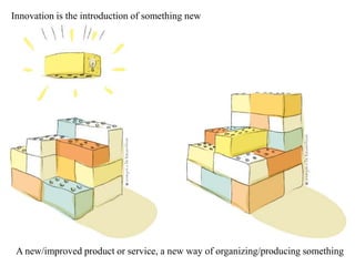 Innovation is the introduction of something new
A new/improved product or service, a new way of producing/organizing somet...