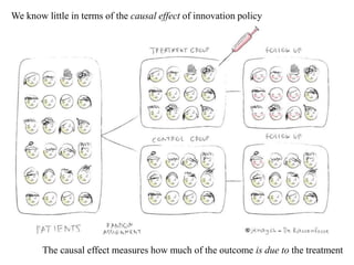 What do we Know About the
Efficiency of Innovation Policy?
 