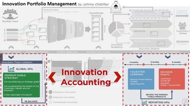 Corporate Innovation Portfolio Management (Excerpt) | PPT