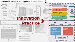 Corporate Innovation & Digital Transformation: Innovation Portfolio