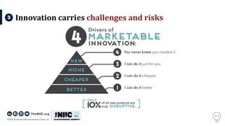 15
Innovation carries challenges and risks3
 