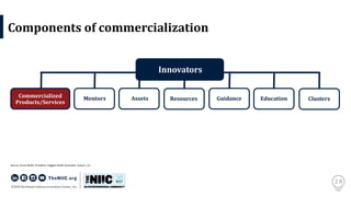 28
Components of commercialization
Education ClustersGuidanceResourcesAssetsMentorsCommercialized
Products/Services
Innovators
Source: Chuck Wolfe, President, Claggett Wolfe Associates, Auburn, CA
 