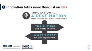 9
Innovation takes more than just an idea1
 