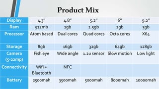 Display 4.3’’ 4.8’’ 5.2’’ 6’’ 9.2’’
Ram 512mb 1gb 1.5gb 2gb 3gb
Processor Atom based Dual cores Quad cores Octa cores X64
Storage 8gb 16gb 32gb 64gb 128gb
Camera
(5-22mp)
Fish eye Wide angle 1.2u sensor Slow motion Low light
Connectivity Wifi +
Bluetooth
NFC
Battery 2500mah 3500mah 5000mah 8000mah 10000mah
ProductMix
 