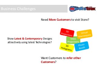 Business Challenges
Need More Customers to visit Store?
Show Latest & Contemporary Designs
attractively using latest Technologies?
Want Customers to refer other
Customers?
 