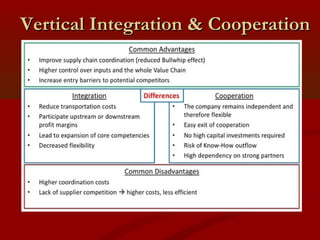 Vertical IInntteeggrraattiioonn && CCooooppeerraattiioonn 
 