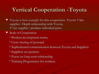 VVeerrttiiccaall CCooooppeerraattiioonn --TTooyyoottaa 
 TTooyyoottaa iiss bbeesstt eexxaammppllee ffoorr tthhiiss ccooooppeerraattiioonn.. TTooyyoottaa 11sshh tier 
ssuupppplliieerr :: DDeepptthh rreellaattiioonnsshhiipp wwiitthh TTooyyoottaa,, 
22nndd ttiieerr ssuupppplliieerr :: pprroodduuccee iinnddiivviidduuaall ppaarrttss.. 
 SSccaallee ooff CCooooppeerraattiioonn 
** PPrroodduucctt ddeevveellooppmmeenntt tteeaammss,, 
** CCrroossss sshhaarriinngg ooff ppeerrssoonneell 
** SSoopphhiissttiiccaatteedd ccoommmmuunniiccaattiioonn bbeettwweeeenn TTooyyoottaa aanndd SSuupppplliieerrss 
** SSuupppplliieerrss aarree ppaarrttnneerrss 
** FFooccuuss oonn lloonngg--tteerrmm rreellaattiioonnsshhiipp 
** TTrraaiinniinngg PPrrooggrraammmmeess ffoorr wwoorrkkeerrss.. 
 
