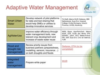 Adaptive Water ManagementSmart Urban WaterDevelop network of pilot platforms for data and tool sharing that would help SMEs or utilities to develop innovative servicesTU Delft, Alterra WUR, Deltares, IBM Netherlands, Suez Env, Imperial College, Emilia Romagna, Utrecht Province, UVSQ, AdvancityAgWaterUseImprove water efficiency through water management tools, new tolerant crop development and increase of waste water reuseINRA, Bayer, AgroParisTech, Alterra WUR, CEA, Ecole des Mines (FR), EEWRC, Jülich, GFZ, Météo-France, PIK, SAP, Suez Env, Univ de Valencia, TUMFlood and drought risk managementReview priority issues from business partners (preparedness, modelling, sensors, insurance…)  on both droughts and floodsDeltares, ETH (to be completed)Integrated water managementPrepare white paperWUR