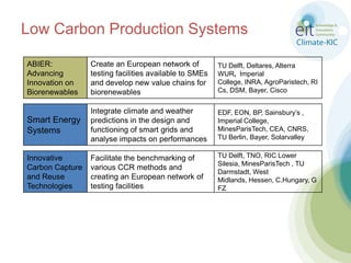 Low Carbon Production SystemsABIER: Advancing Innovation on BiorenewablesCreate an European network of testing facilities available to SMEs and develop new value chains for biorenewablesTU Delft, Deltares, Alterra WUR,  Imperial College, INRA, AgroParistech, RICs, DSM, Bayer, CiscoSmart Energy SystemsIntegrate climate and weather predictions in the design and functioning of smart grids and analyse impacts on performancesEDF, EON, BP, Sainsbury’s , Imperial College, MinesParisTech, CEA, CNRS, TU Berlin, Bayer, SolarvalleyInnovative Carbon Capture and Reuse TechnologiesFacilitate the benchmarking of various CCR methods and creating an European network of testing facilitiesTU Delft, TNO, RIC Lower Silesia, MinesParisTech , TU Darmstadt, West Midlands, Hessen, C.Hungary, GFZ