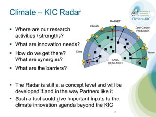 Climate – KIC RadarMARKETClimateWhere are our research activities / strengths?Zero-CarbonProductionWhat are innovation needs?