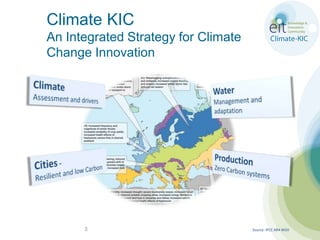 Climate KICAn Integrated Strategy for Climate Change InnovationWaterManagement and adaptationClimateAssessment and driversCities -Resilient and low CarbonProductionZero Carbon systems3Source: IPCC AR4 WGII