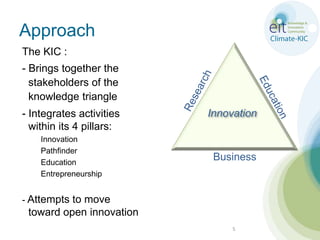 ApproachThe KIC :- Brings together the stakeholders of the knowledge triangle ResearchEducationInnovation- Integrates activities within its 4 pillars:InnovationPathfinderEducationEntrepreneurship- Attempts to move toward open innovationBusiness5