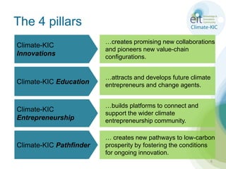 The 4 pillarsClimate-KIC Innovations	…creates promising new collaborations and pioneers new value-chain configurations.Climate-KIC Education	…attractsanddevelopsfutureclimateentrepreneursandchangeagents.	…builds platforms to connect and support the wider climate entrepreneurship community.Climate-KIC Entrepreneurship	… creates new pathways to low-carbon prosperity by fostering the conditions for ongoing innovation.Climate-KIC Pathfinder6