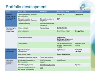 Portfolio development