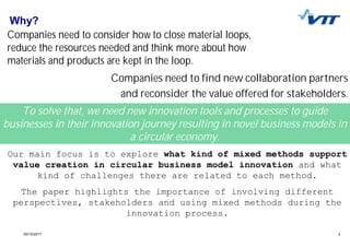 Circular Economy business model Innovation process | PDF