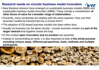 Circular Economy business model Innovation process | PDF