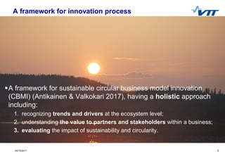 Circular Economy business model Innovation process | PDF
