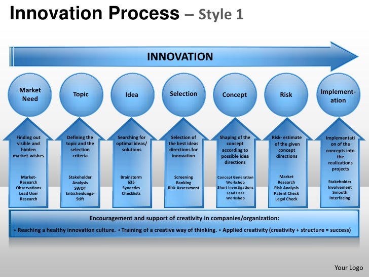 Importance Of Product Design And Style In Business Importance Of Product Design And Style In Business