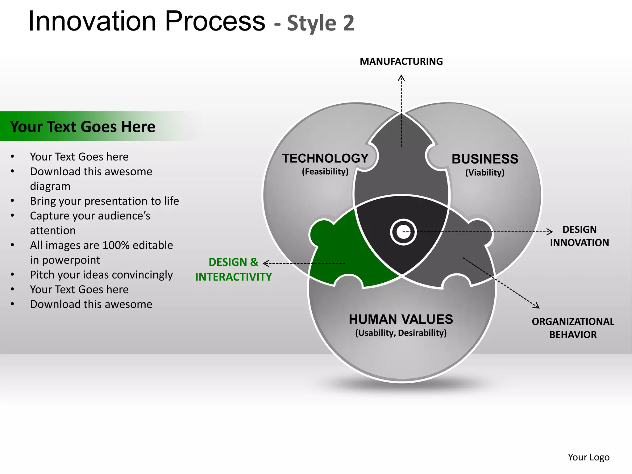 Innovation Process - Style 2
                                                                         MANUFACTURING




Your Text Goes Here
•   Your Text Goes here                               TECHNOLOGY                                    BUSINESS
•   Download this awesome                               (Feasibility)                                (Viability)
    diagram
•   Bring your presentation to life
•   Capture your audience’s
    attention                                                                                                           DESIGN
•   All images are 100% editable                                                                                      INNOVATION
    in powerpoint                       DESIGN &
•   Pitch your ideas convincingly     INTERACTIVITY
•   Your Text Goes here
•   Download this awesome
                                                                        HUMAN VALUES                               ORGANIZATIONAL
                                                                        (Usability, Desirability)                     BEHAVIOR




                                                                                                                         Your Logo
 