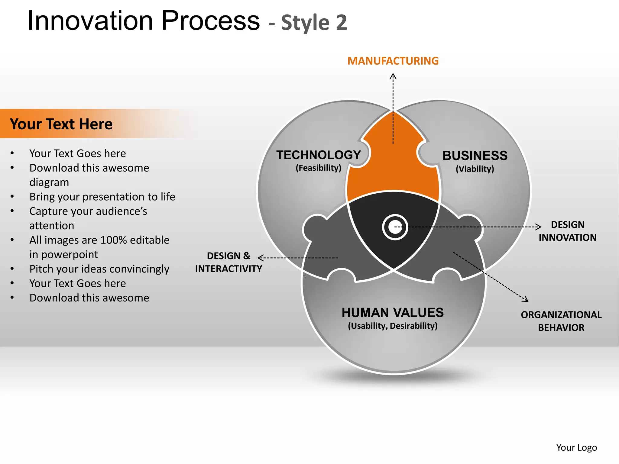 Innovation Process - Style 2
                                                                        MANUFACTURING




Your Text Here
•   Your Text Goes here                               TECHNOLOGY                                    BUSINESS
•   Download this awesome                               (Feasibility)                                (Viability)
    diagram
•   Bring your presentation to life
•   Capture your audience’s
    attention                                                                                                           DESIGN
•   All images are 100% editable                                                                                      INNOVATION
    in powerpoint                       DESIGN &
•   Pitch your ideas convincingly     INTERACTIVITY
•   Your Text Goes here
•   Download this awesome
                                                                        HUMAN VALUES                               ORGANIZATIONAL
                                                                        (Usability, Desirability)                     BEHAVIOR




                                                                                                                         Your Logo
 