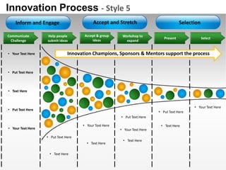Innovation product design planning process style 5 powerpoint ...
