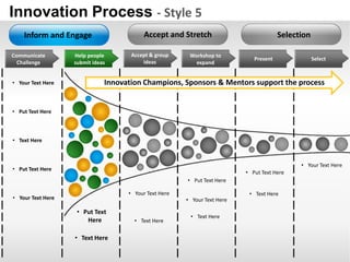 Univation Process Design Package Example Innovation product design planning process style 5 powerpoint ...