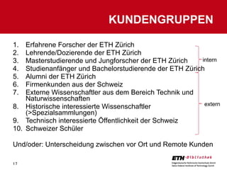 Erfahrene Forscher der ETH Zürich Lehrende/Dozierende der ETH Zürich Masterstudierende und Jungforscher der ETH Zürich Studienanfänger und Bachelorstudierende der ETH Zürich Alumni der ETH Zürich Firmenkunden aus der Schweiz Externe Wissenschaftler aus dem Bereich Technik und Naturwissenschaften Historische interessierte Wissenschaftler (>Spezialsammlungen) Technisch interessierte Öffentlichkeit der Schweiz Schweizer Schüler Und/oder: Unterscheidung zwischen vor Ort und Remote Kunden KUNDENGRUPPEN intern extern 